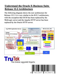 Oracle E-Business Suite achterzijde