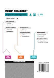 Duurzaam FM achterzijde