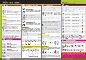 Endlich Noten lernen! achterzijde