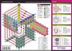 Periodensystem der Elemente achterzijde