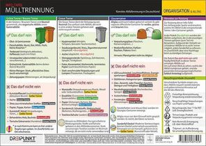 Mülltrennung in Deutschland achterkant