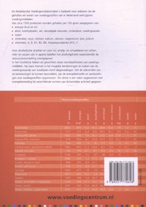 Nederlandse voedingsmiddelentabel achterzijde
