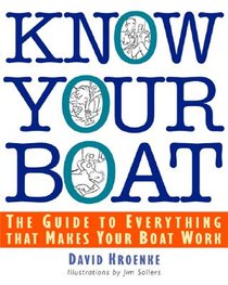 Know Your Boat