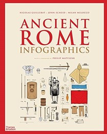 Ancient Rome: Infographics voorzijde