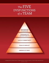 The Five Dysfunctions of a Team: Poster, 2nd Edition voorzijde