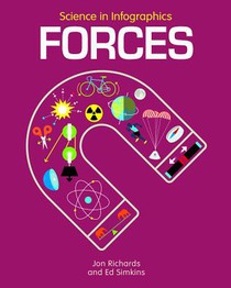 Forces