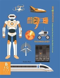 Infographics: Technology voorzijde