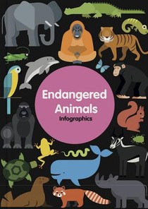 Endangered Animals