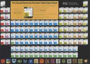 The Visual Elements Periodic Table Data Sheet: Rsc