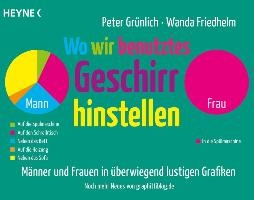 Wo wir benutztes Geschirr hinstellen voorzijde