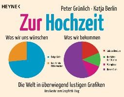 Zur Hochzeit voorzijde