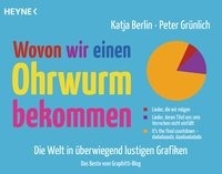 Wovon wir einen Ohrwurm bekommen voorzijde