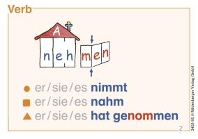 ABC der Tiere 3 - Wortkarten