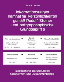 Inkarnationsreihen namhafter Persönlichkeiten gemäß Rudolf Steiner und anthroposophische Grundbegriffe