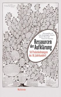 Ressourcen der Aufklärung
