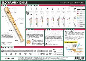 Blockflötenschule voorzijde