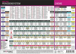 Periodensystem der Elemente voorzijde