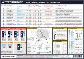 Wetterkunde voorzijde