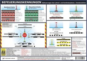 Befeuerungskennungen voorzijde