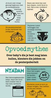 Opvoedmythes
