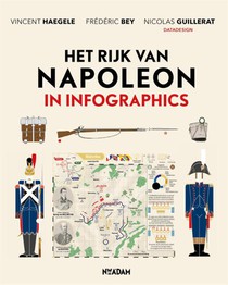 Het rijk van Napoleon in infographics