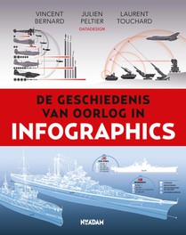 De geschiedenis van oorlog in infographics