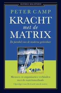 Kracht met de matrix voorzijde