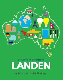 Landen