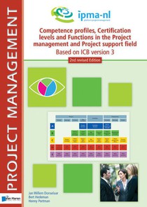 Competence profiles, certification levels and functions in the project management and project support environment