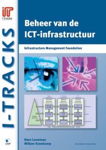 Beheer van de ICT-infrastructuur