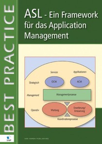 ASL Ein Framework für das Application Management