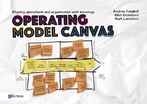 Operating model canvas voorzijde