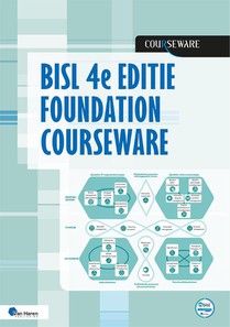 BiSL® 4e editie Foundation Courseware