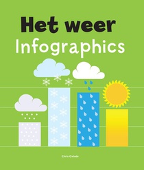 Het weer